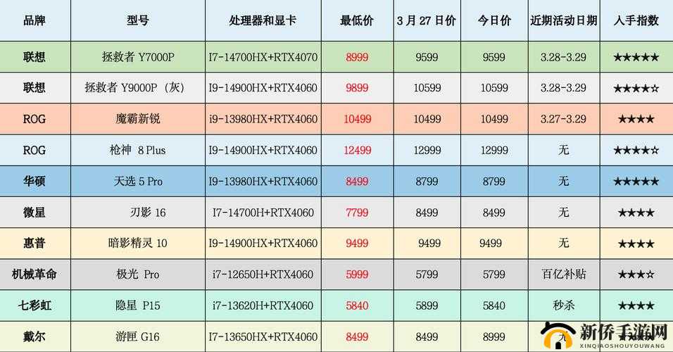 多人高 HP 系统：全新玩法来袭