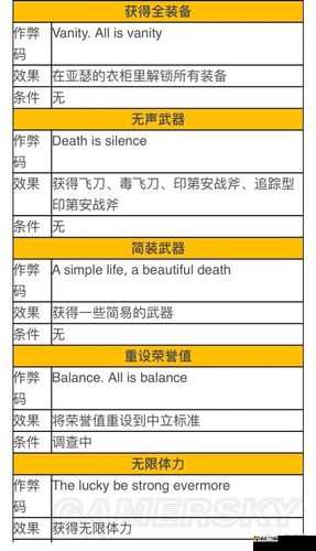 荒野大镖客2：无限金钱秘密指南：解锁无限金钱的开启方法