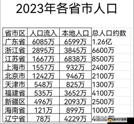 中国人口最多的 10 大省分别是：粤、鲁、豫、川、苏、皖、鄂、湘、冀、浙