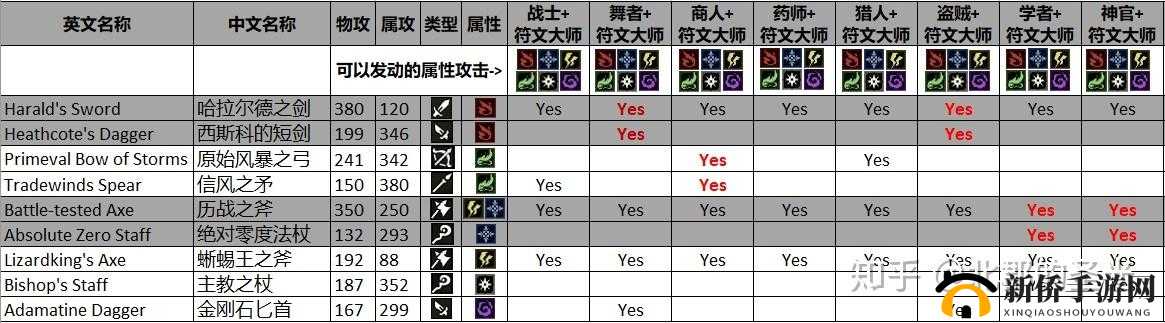 八方旅人武器属性叠加攻略：全面解析属性叠加机制与技巧