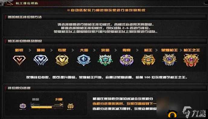 《穿越火线：段位差距规定与排位规则详解》