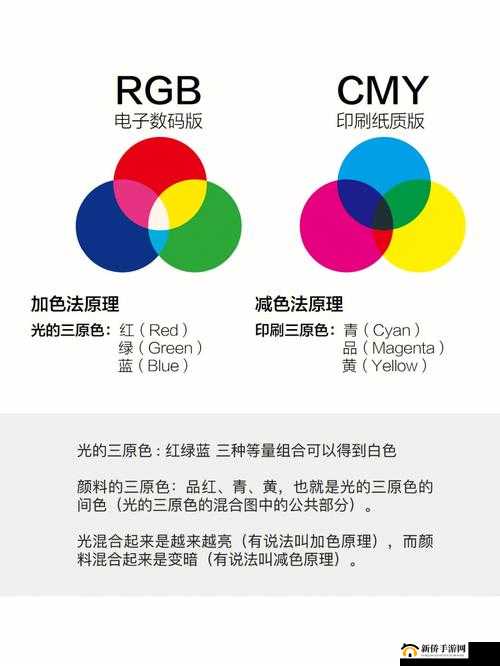 黄三色与红三色区别之要点