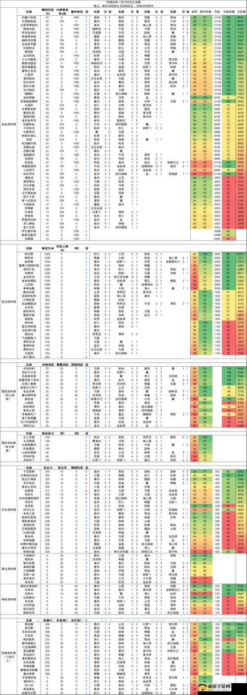 原神3.4版本新增料理秘香肉团食材详解：配方构成与制作所需材料介绍