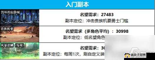 DNF名望提升攻略：快速提升名望的秘诀