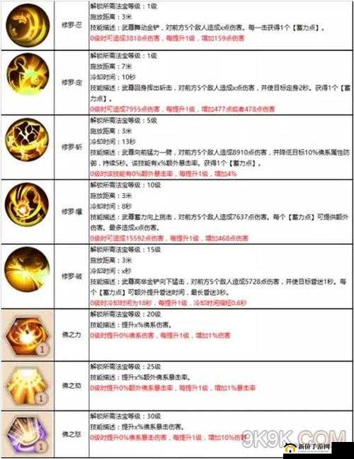 蜀门手游和尚法宝加点秘籍 打造超强战斗实力攻略指南