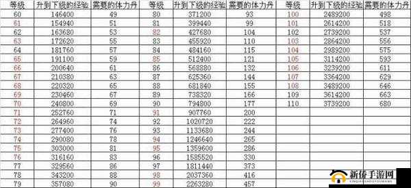 少年三国志主角升级攻略 快速提升实力的秘诀大公开
