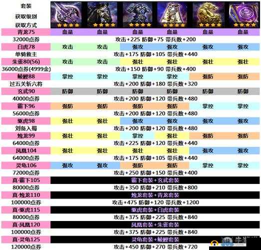 攻城掠地自动攻城秘籍大揭秘