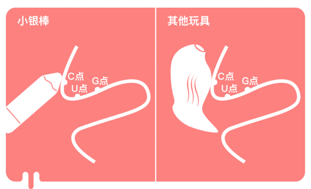 九浅一深是否有科学道理：一种性技巧的探讨