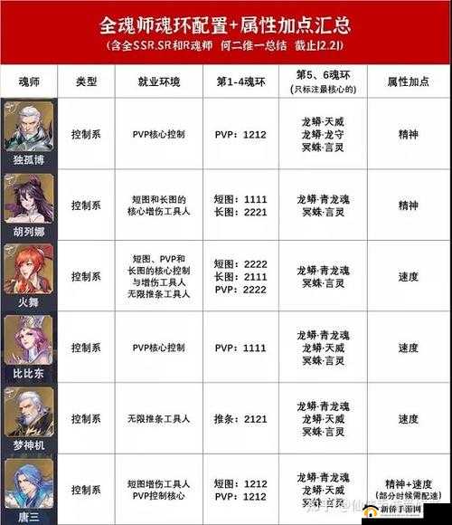 尘心魂环策略解析：打造斗罗大陆最强魂师阵容