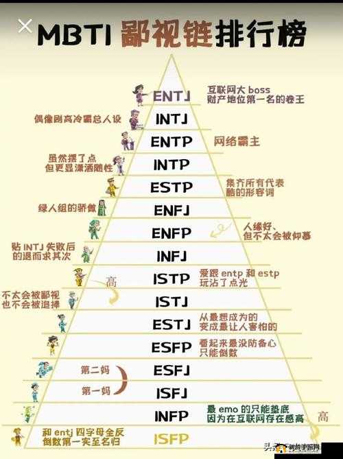 e 人和 i 人测试表：了解自己的性格类型