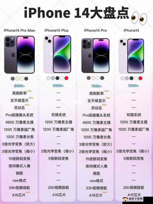 iPhone14 欧美日韩版本：各区域特色大揭秘