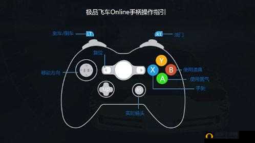 极品飞车21全面操作指南：驾驶技巧与游戏流程详解