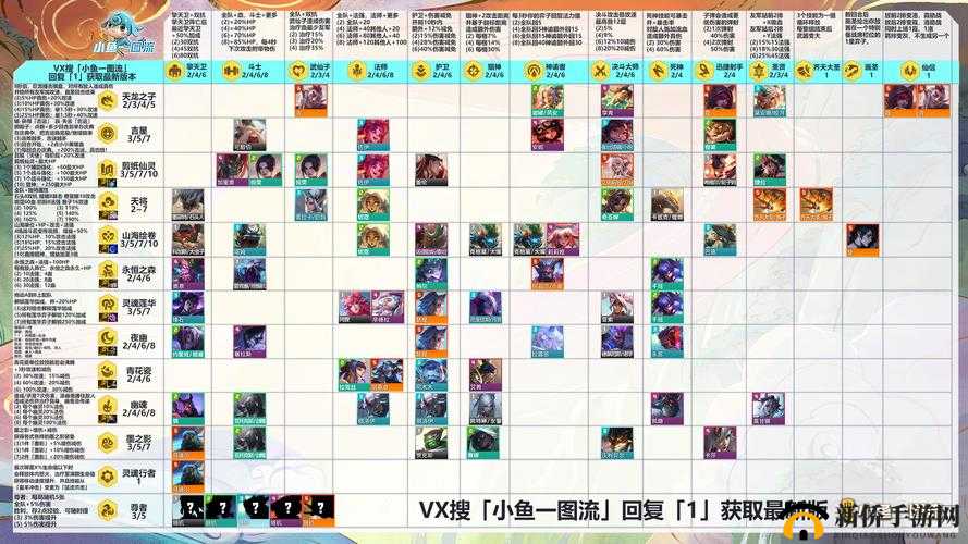 云顶之弈：英雄升级与合成技巧全解析