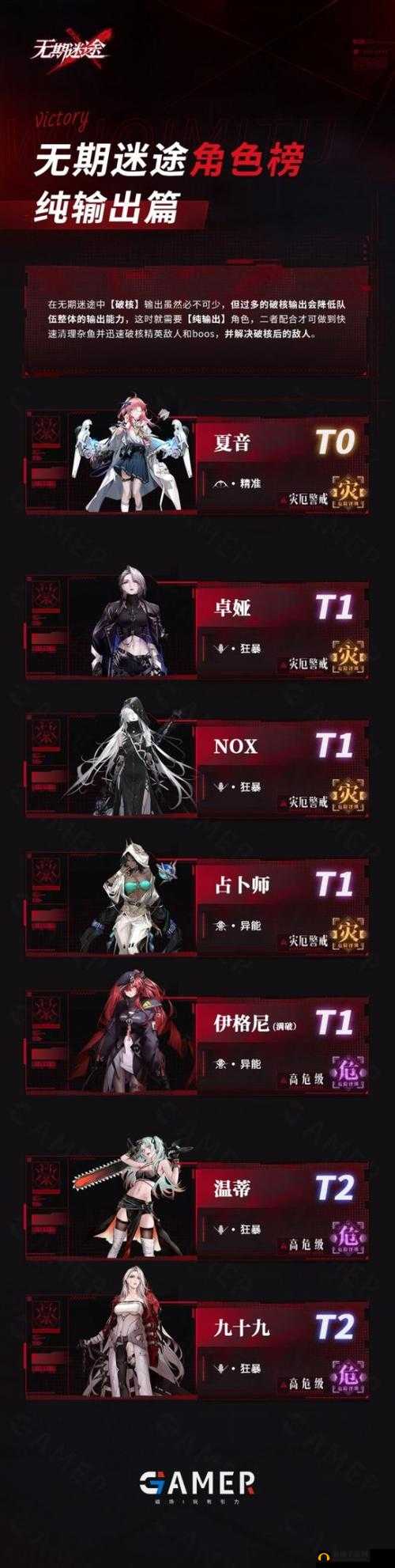 无期迷途维多利亚强度详解：技能属性与阵容搭配