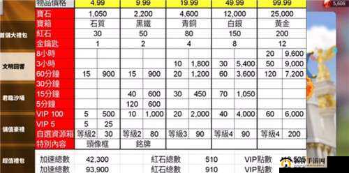 万国觉醒礼包购买攻略：剖析礼包效果与购买指南