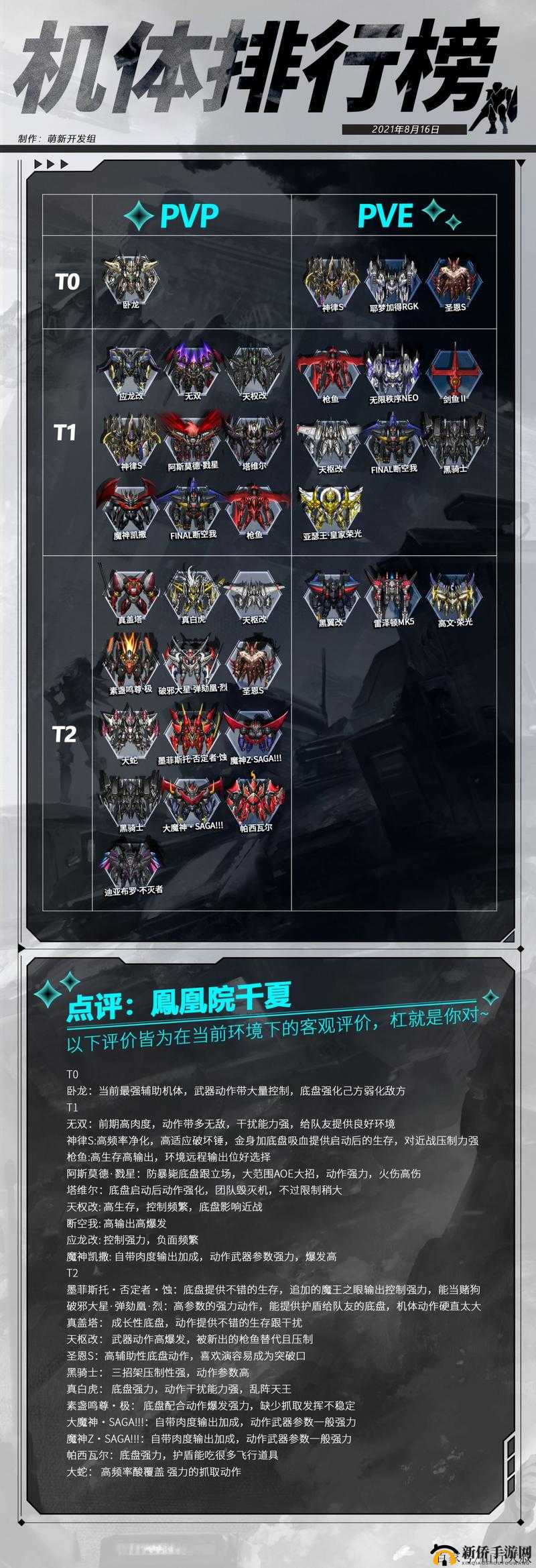 飞弹装甲与电镀装甲在机动战队手游中的配件优劣对比攻略