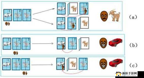 三门同开的感觉：超乎想象的震撼