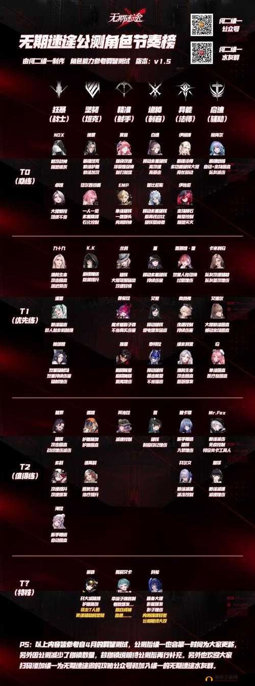 无期迷途各系角色推荐合集