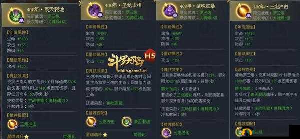 斗罗大陆中罗三炮应配备何种类型的魂环才能更强