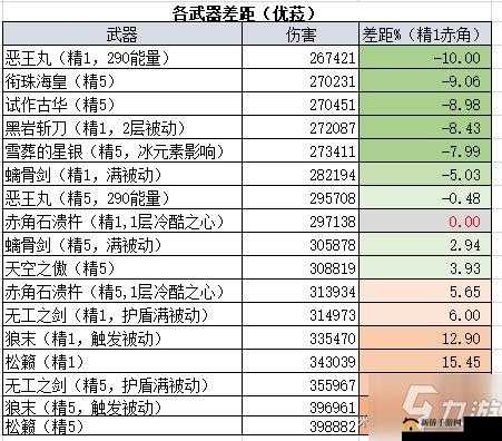 原神赤角石溃杵角色深度解析：抽取角色价值探讨