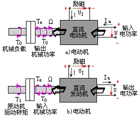 丰年经继拇 3 机能量发展及相关探讨