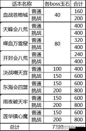 天涯明月刀珍稀材料产出汇总
