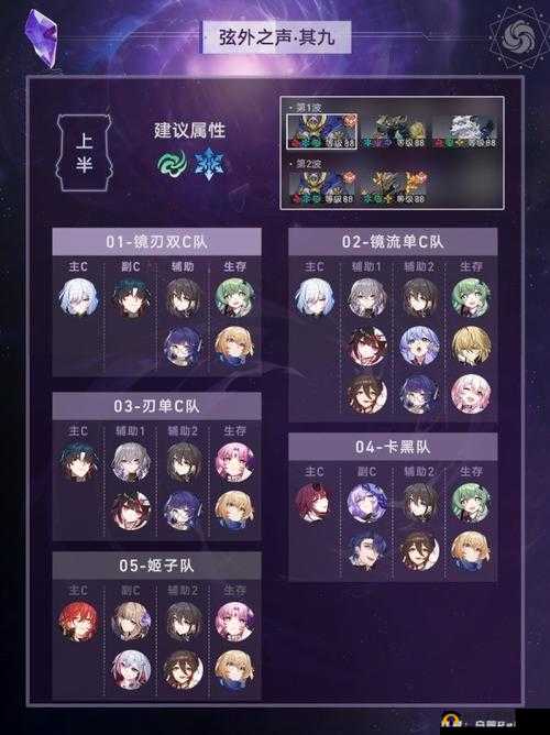 《崩坏：星穹铁道》阵容搭配推荐