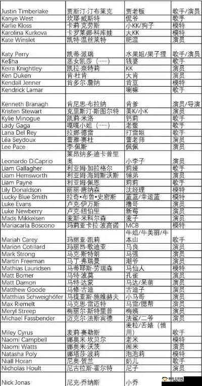 欧美一二三之解析