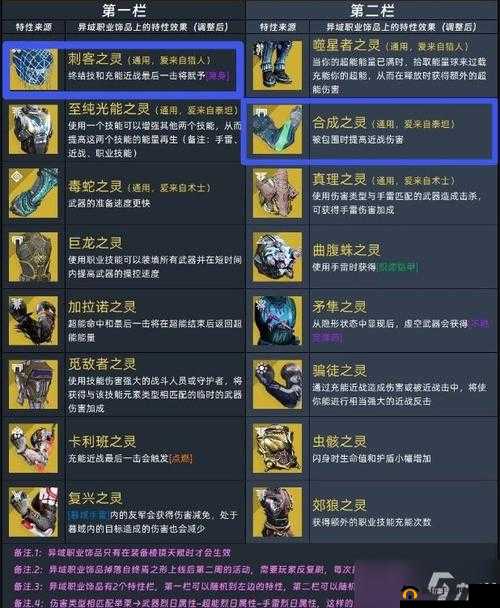 《命运2》职业金装深度解析：揭秘各职业金装，解锁实用度排行