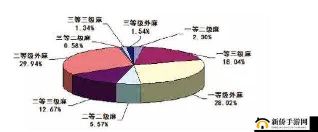 一级产区和二级产区区别是：解析与探讨