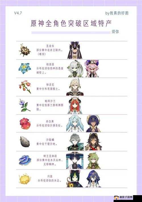 原神璃月万民堂攻略大解密：突破材料获取指南助你轻松实现角色升级进阶