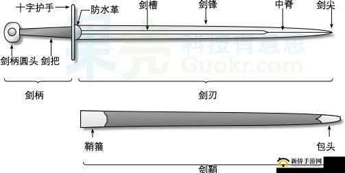 剑：高效安装与详细配置指南