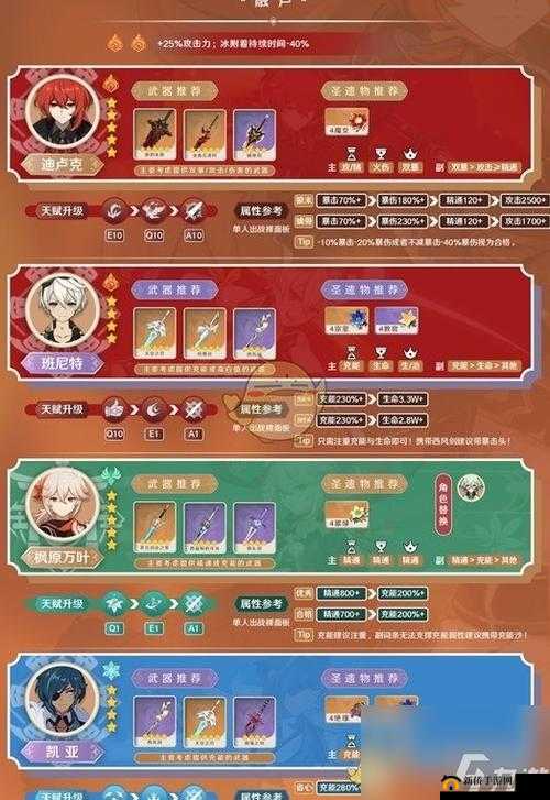 《原神》迪卢克配队推荐：组建强力阵容，解锁最强角色