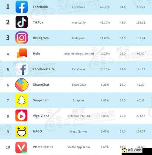 10 种禁用免费 APP 具体情况及相关说明