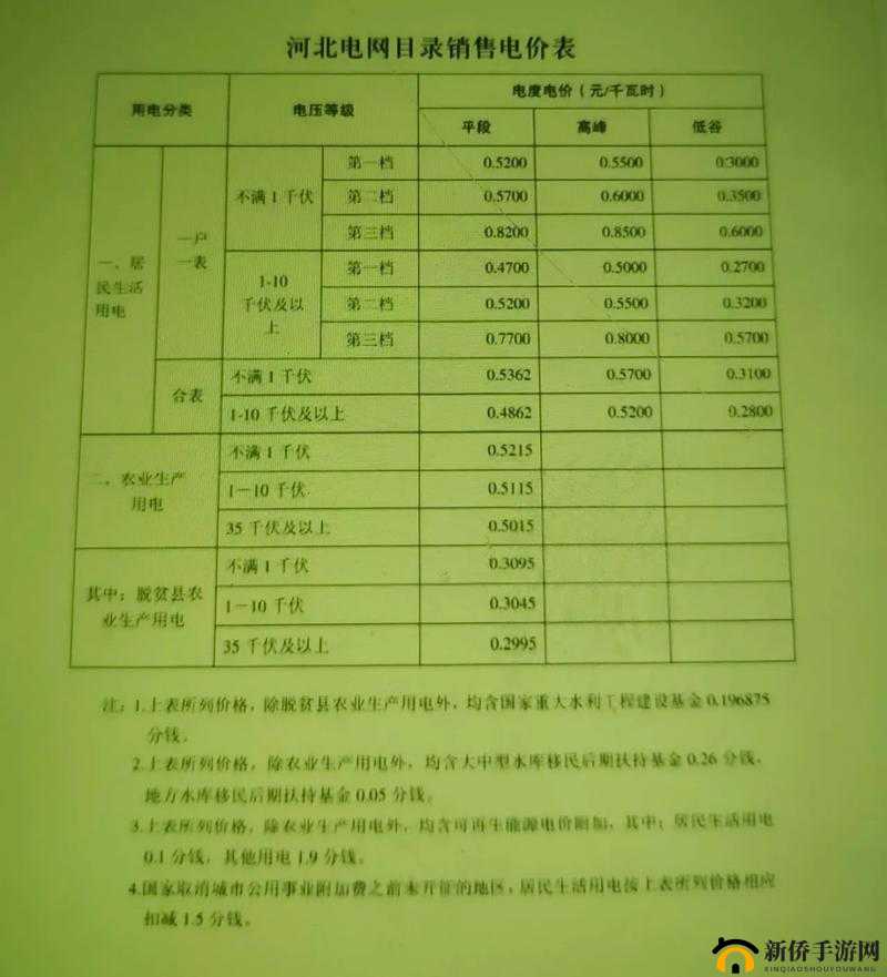 韩国电费 2023 最新消息：费用调整及影响