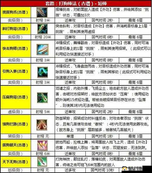 九阴真经手游雨恨云愁技能全面剖析及招式套路深度解读