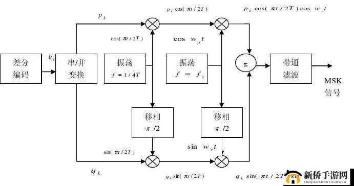 调制器模式 h 原理与应用