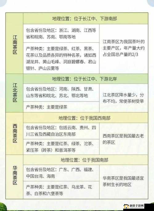 一产区与二产区的产品区别推出高清版：品质升级，视觉盛宴