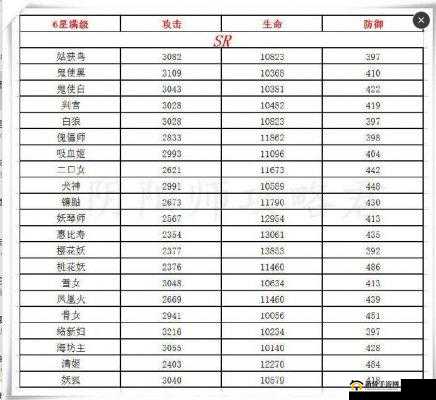 阴阳师 SR 式神排名推荐 十大超值得培养的 SR 式神一览