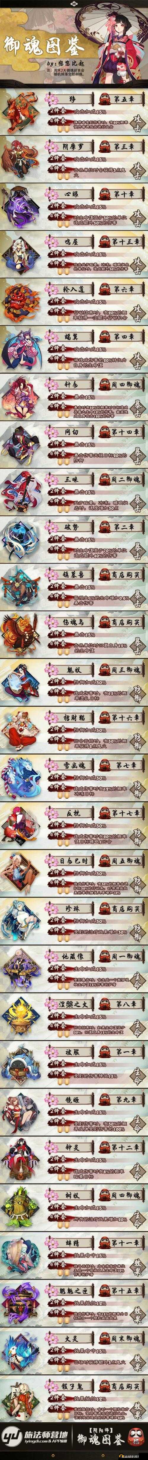 阴阳师手游火灵御魂推荐：点亮式神之火，探索御魂大全