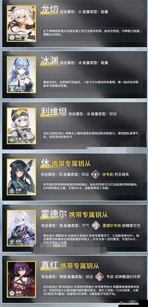 深空之眼重复角色转化材料详解：重复S级角色提供多少碎片？