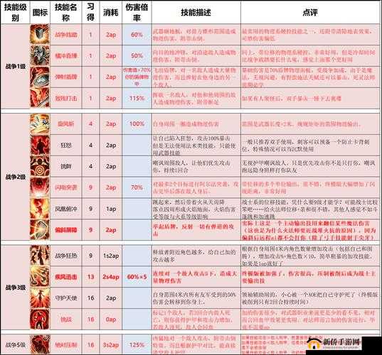 神界原罪2：高手实用战斗技巧大全 秘籍篇