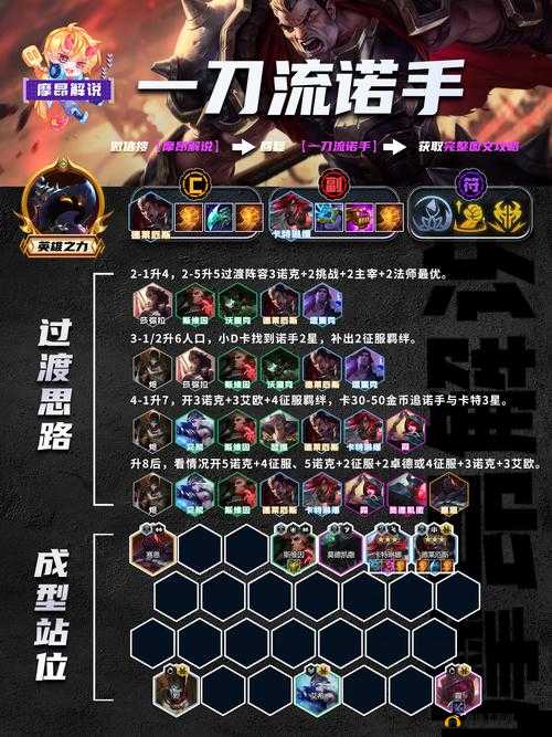 云顶之弈诺手：装备搭配指南