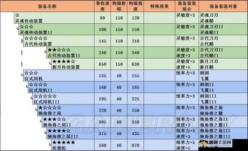 进击的巨人装备系统详解：全方位图解展示巨人装备构造与功能
