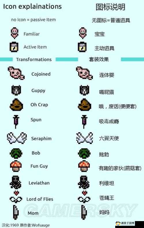 以撒的结合胎衣被动道具钥匙乞丐使用方法与钥匙用法解析攻略
