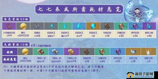原神中七七获取途径全解析