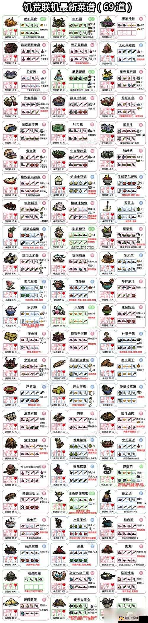 饥荒求生秘籍：捕捉狗鱼方法与美味食谱属性全解析