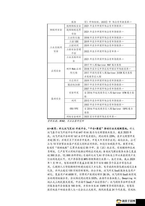 OVO 食肉家取报告 3 详细分析及最新内容