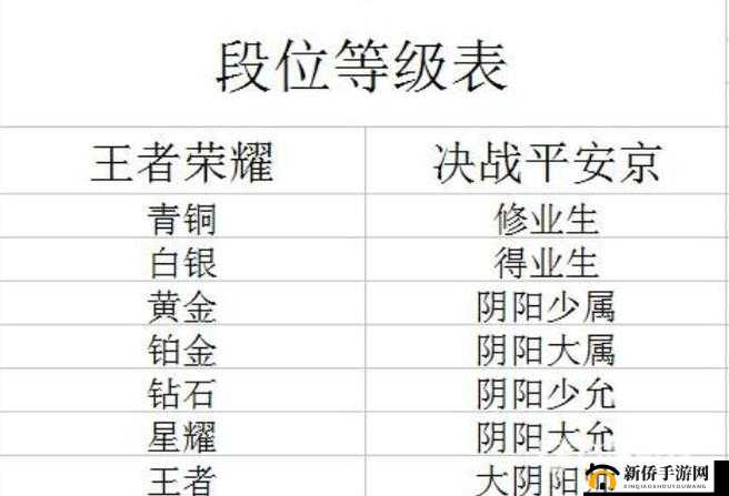 决战平安京段位划分详解：等级系统全面解读与细分表分析
