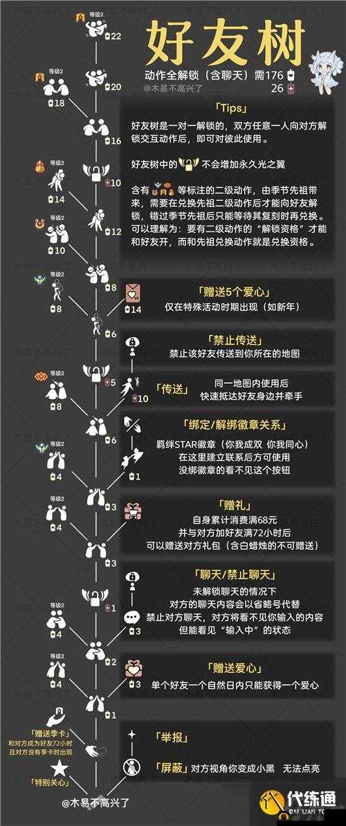 光遇夏日节礼帽究竟需要多少蜡烛才能兑换你知道吗